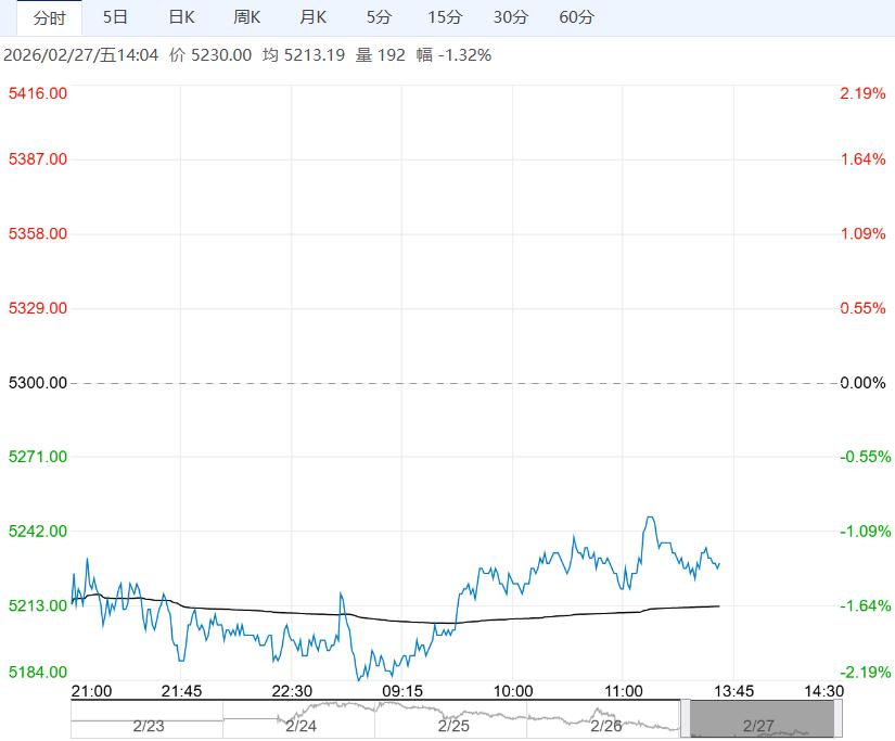 终端采购积极性不佳 预计PTA短期震荡运行为主