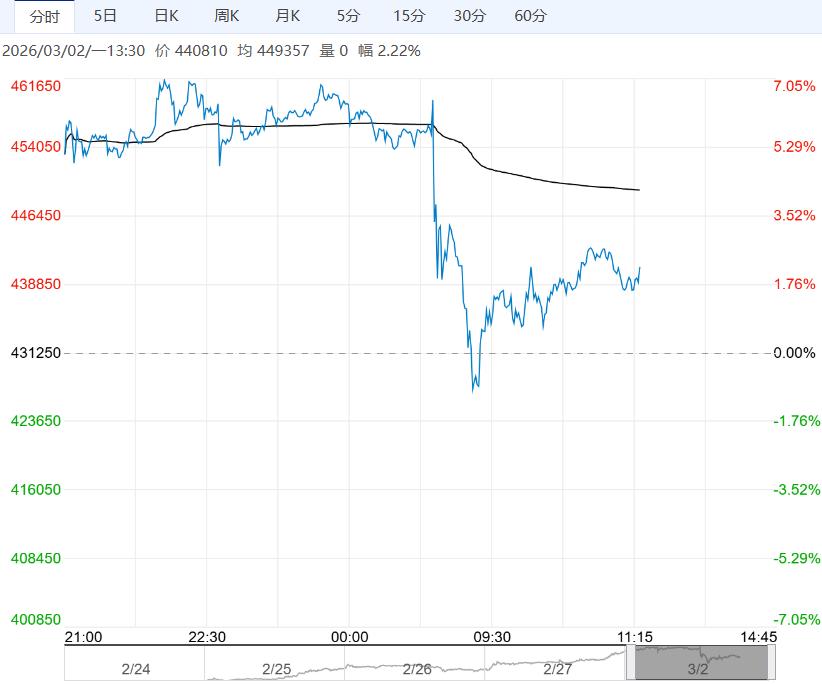 受市场供应偏紧预期推动 沪锡短期维持偏强震荡