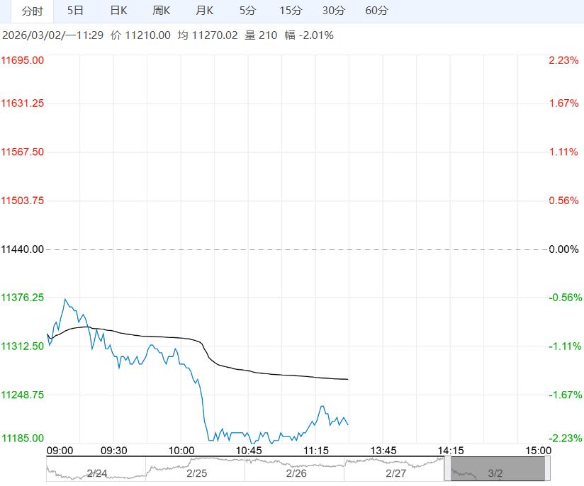 基本面供给宽松且需求乏力 生猪短期低位震荡运行