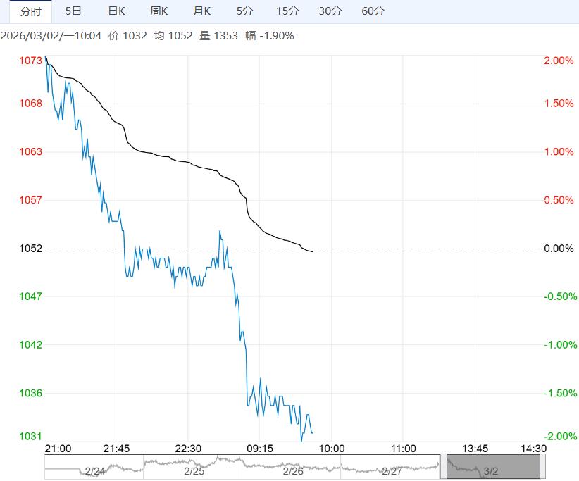 在库存高企背景下 玻璃短期或仍将维持弱势震荡格局
