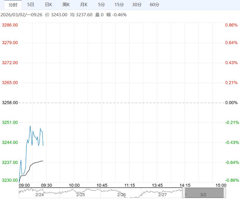 终端消费仍处淡季 鸡蛋短期或将呈窄幅震荡运行