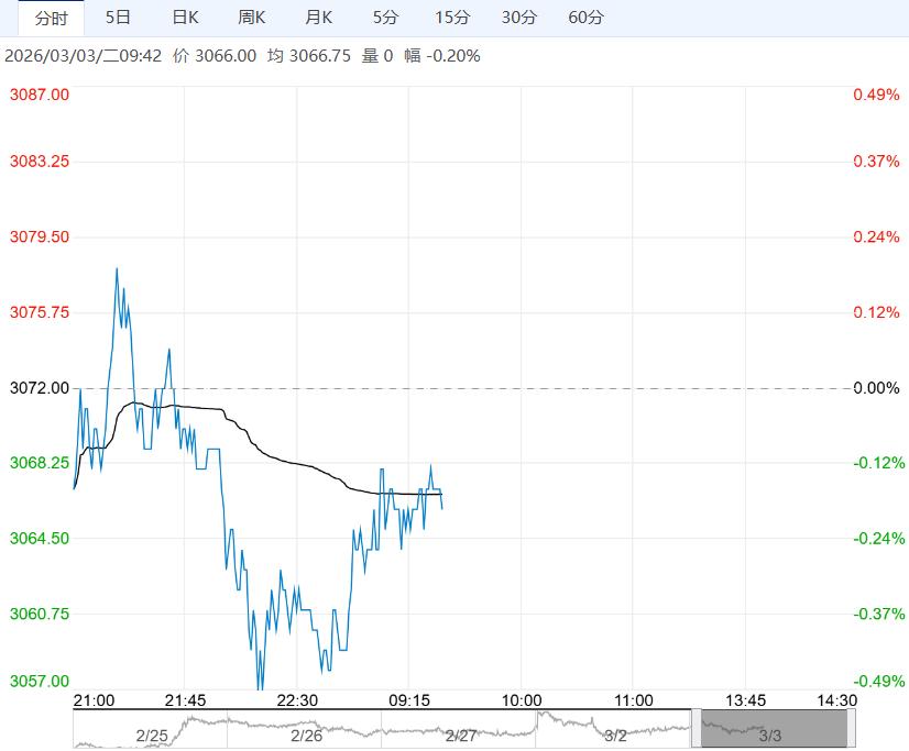 供需基本面仍偏弱 预计螺纹钢短期将窄幅整理运行
