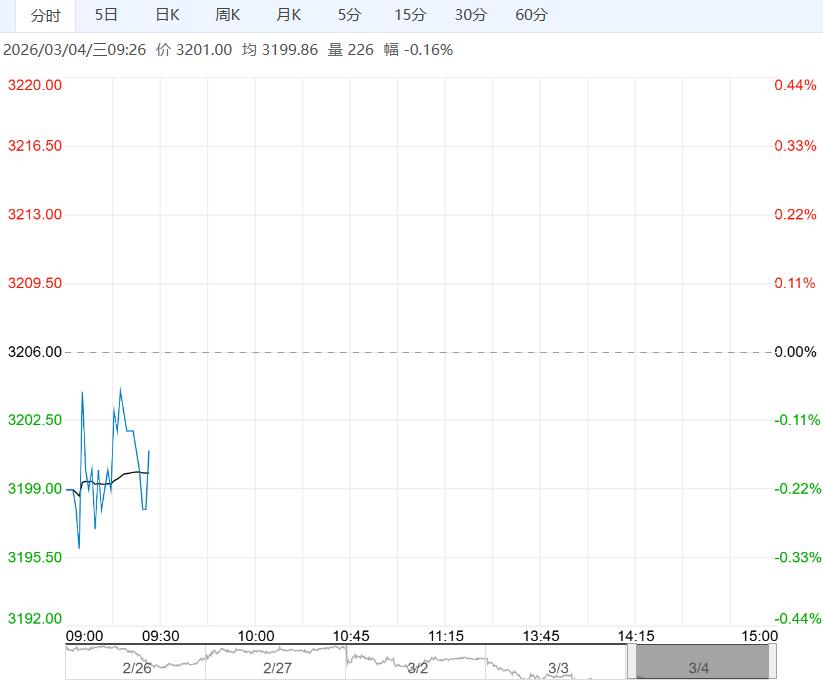 市场交投氛围趋于清淡 鸡蛋短期维持震荡区间偏弱格局