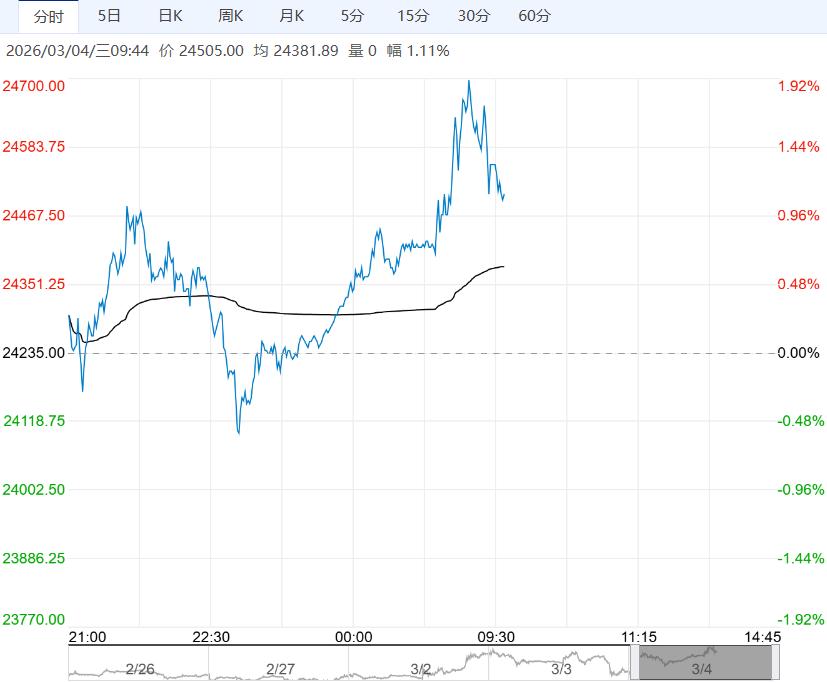 消费旺季在即 预计沪铝短期震荡偏强趋势不改