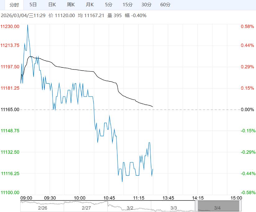 市场消费进入传统淡季 生猪价格短期承压运行