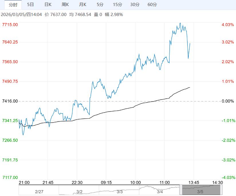 市场情绪高涨 预计聚丙烯短期呈震荡偏强走势