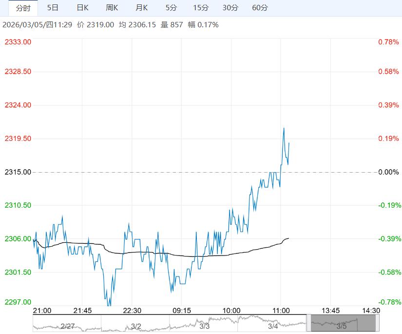 市场需求预期良好 菜籽粕中期仍维持区间震荡运行
