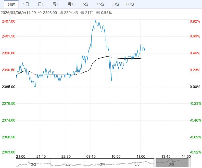受下游补库支撑 玉米短期或偏强震荡运行
