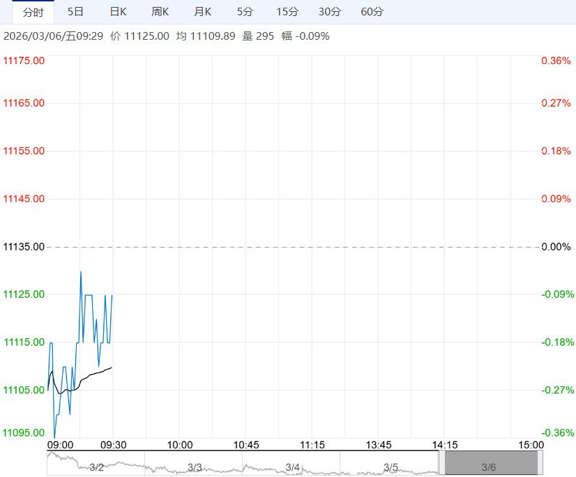 市场需求承接乏力 预计生猪短期将维持弱势窄幅调整
