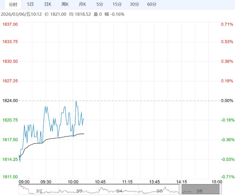 市场供需支撑不足 尿素短期走势承压运行