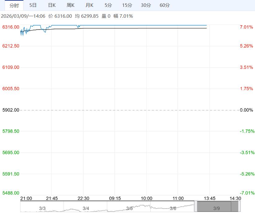 基本面供需双增 PTA短期或震荡偏强运行