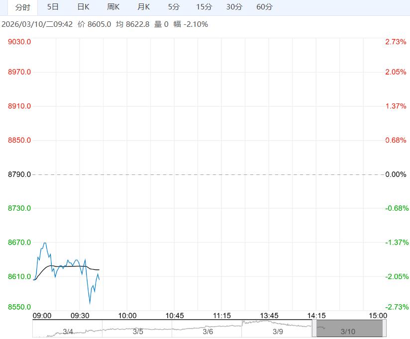 市场采购需求情绪不高 工业硅短期或仍承压运行