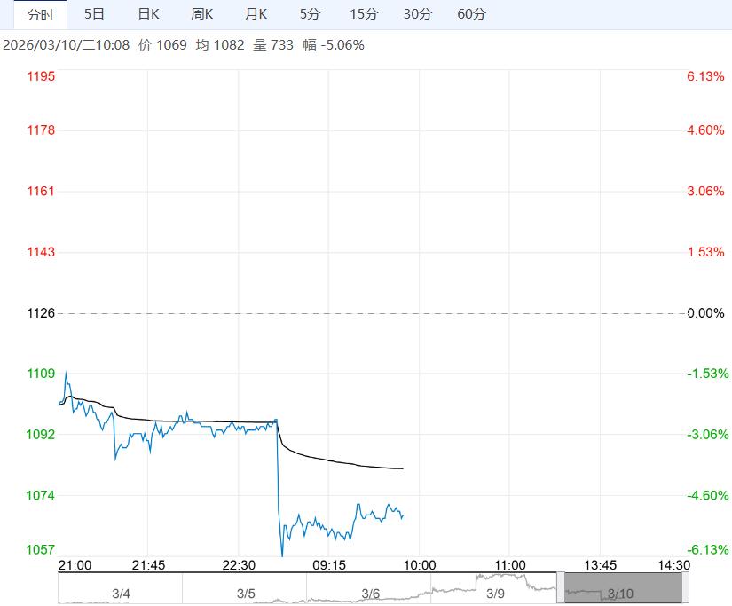 中下游采购情绪不高 预计玻璃短期震荡调整运行