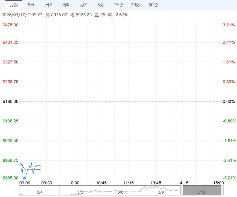 在供需宽松下 红枣短期或维持低位震荡运行