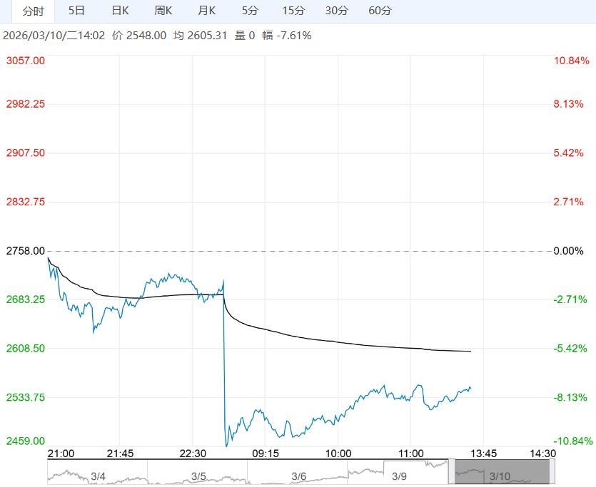 下游需求偏弱 甲醇短期或维持震荡偏弱走势