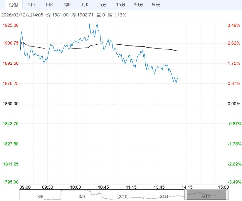市场供需两旺 尿素短期走势延续偏强状态