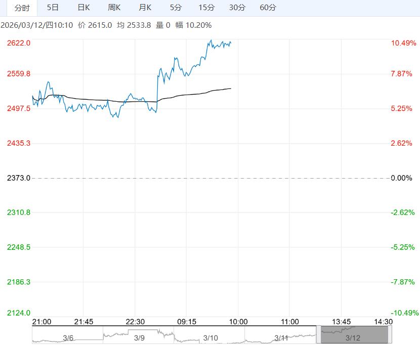 市场对去库预期增强 预计短期烧碱期价维持偏强走势