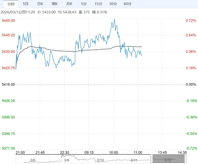 受潜在政策利多支撑 白糖短期或维持高位震荡运行