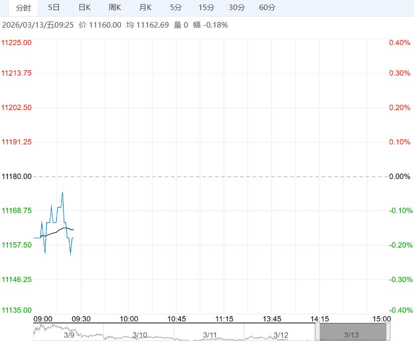市场消费进入淡季 生猪短期维持低位弱势震荡走势