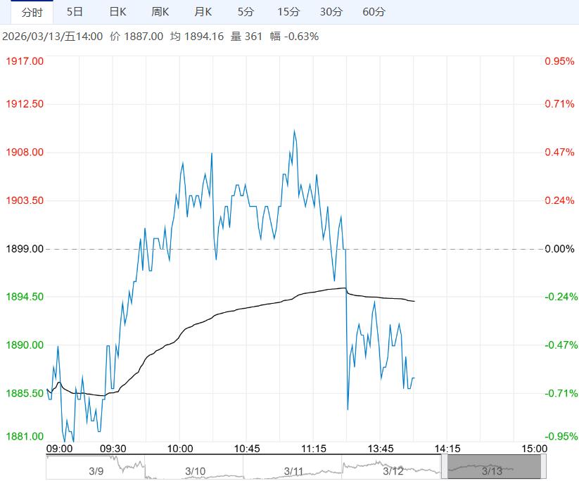 下游接货积极性再次提高 尿素短期行情偏强波动