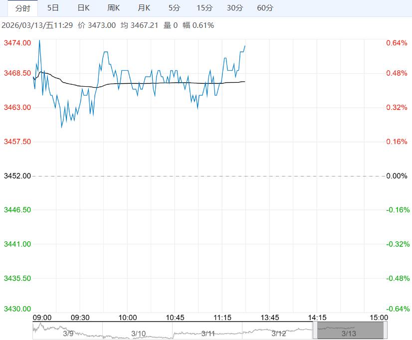 库存去化进程加快 鸡蛋短期将呈温和上行态势