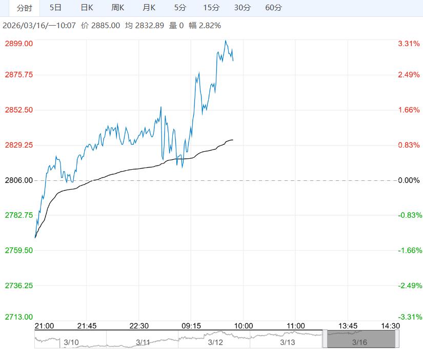 港口及内地库存下降 预计甲醇短期震荡略偏强运行