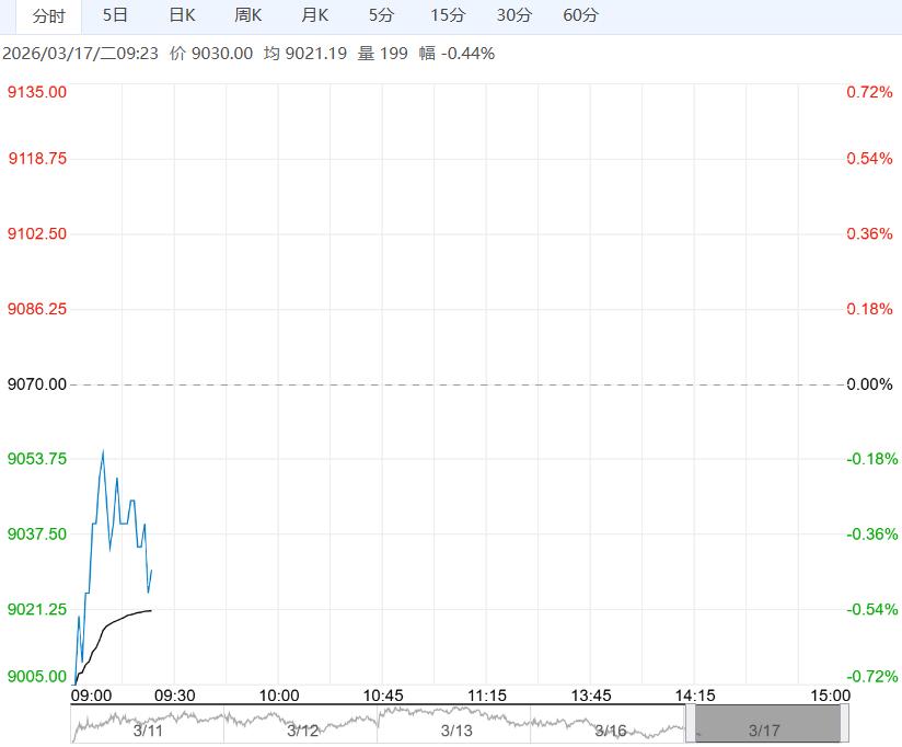 市场逐渐步入消费淡季 红枣短期或区间震荡运行