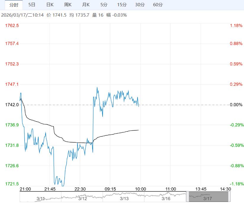 市场基本面疲弱 焦炭短期维持低位区间震荡运行