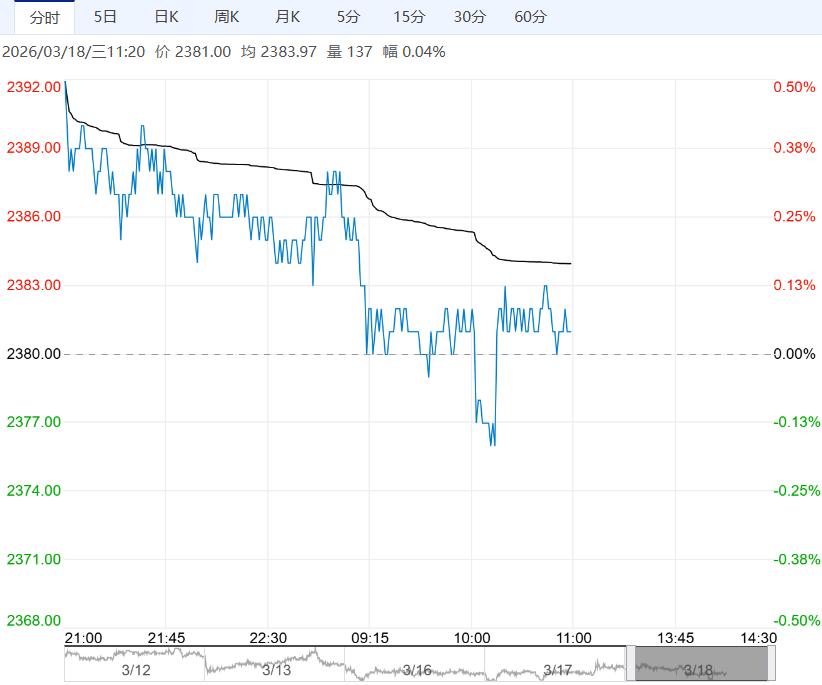 市场购销氛围温和 玉米短期保持坚挺运行