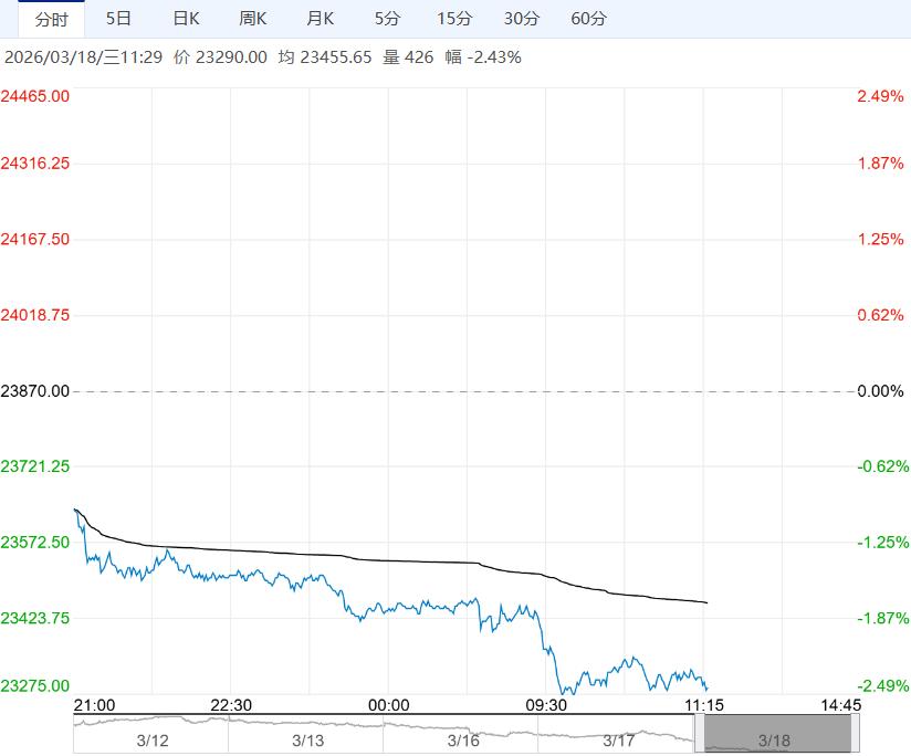 市场供需双弱 预计沪锌短期偏弱震荡运行