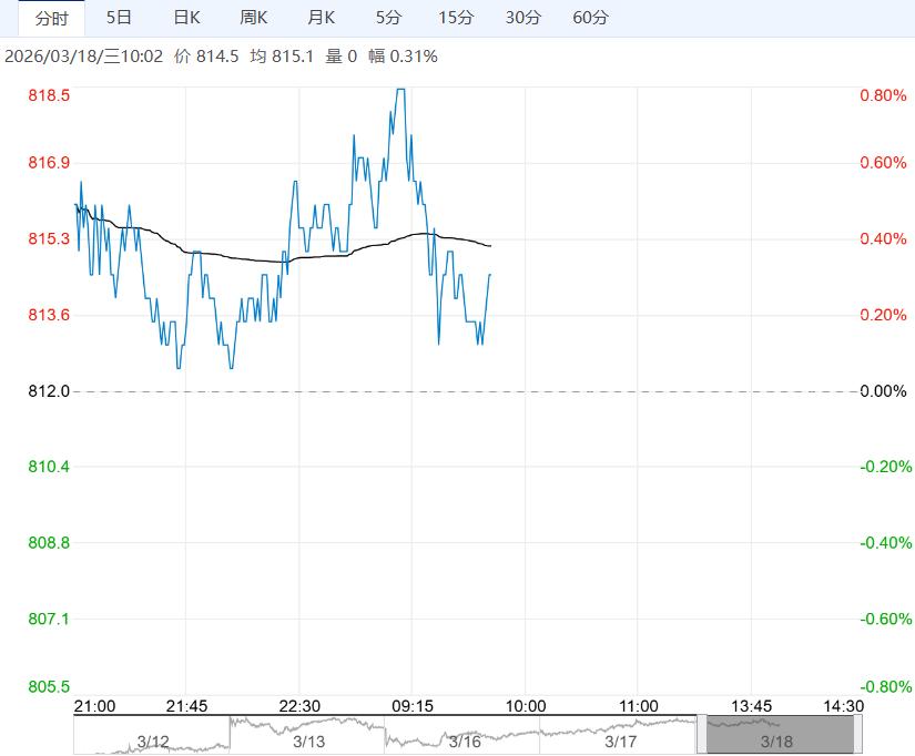 终端需求继续回暖 预计铁矿石短期以震荡为主