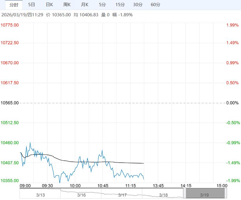 供应压力叠加需求淡季 生猪短期或延续弱势格局