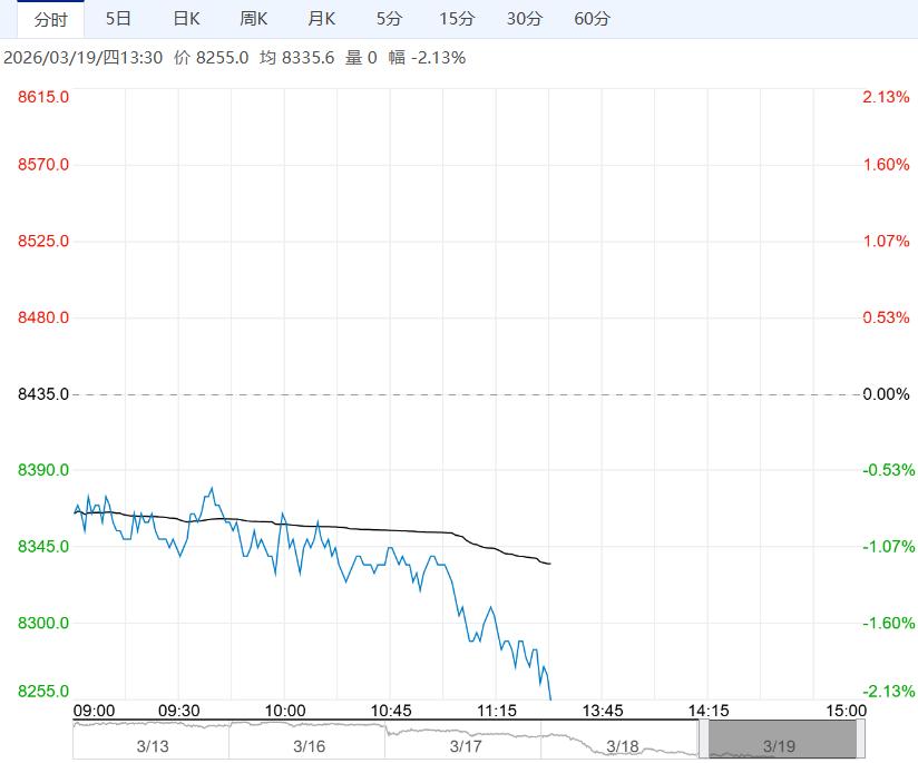 市场呈供需双弱格局 工业硅短期或震荡偏弱运行