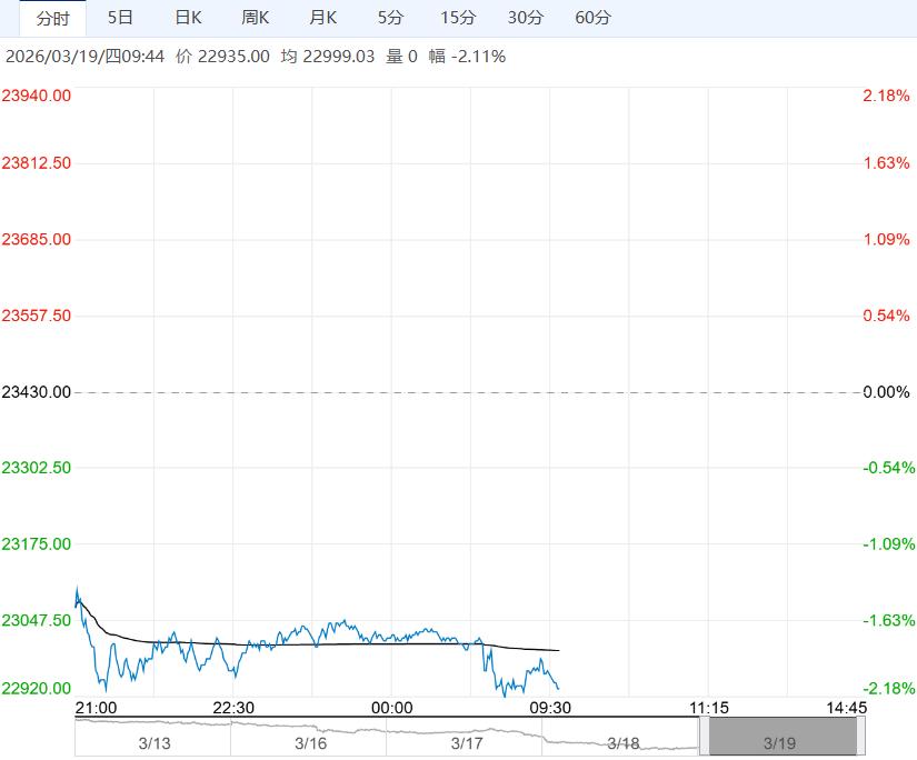 下游采购仍旧偏淡 沪锌短期或震荡偏弱运行
