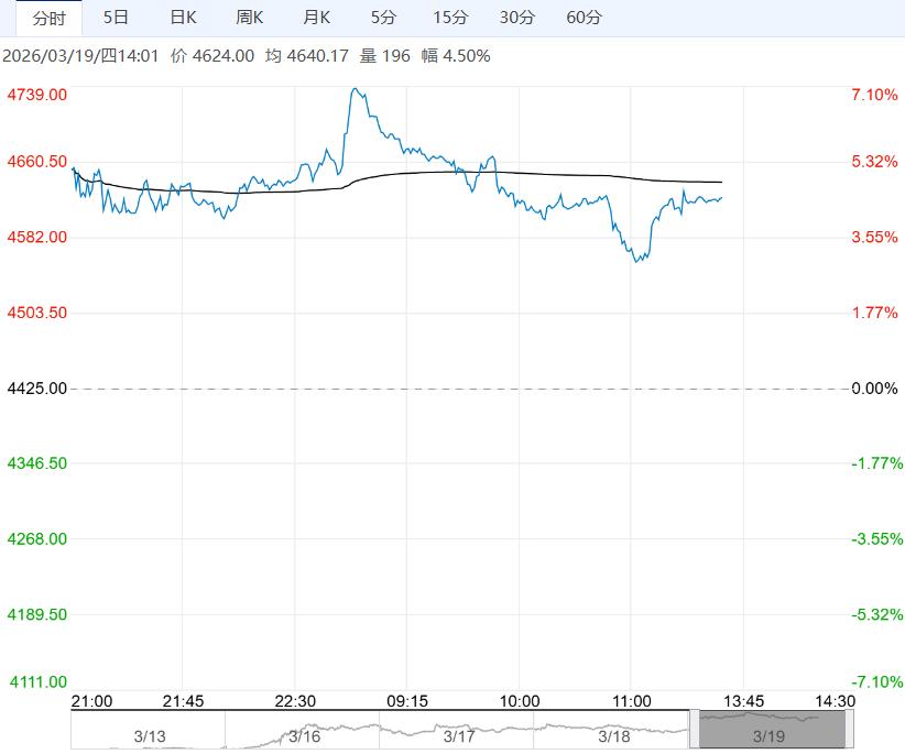 成本端支撑强劲 预计沥青短期维持强势运行