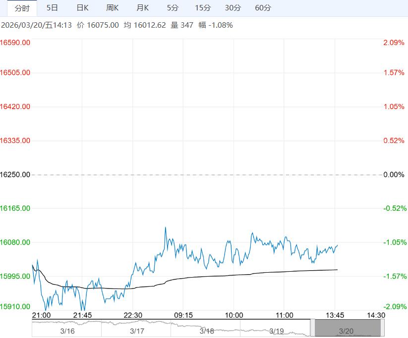社会库存季节性累库中 橡胶短期或宽幅震荡运行