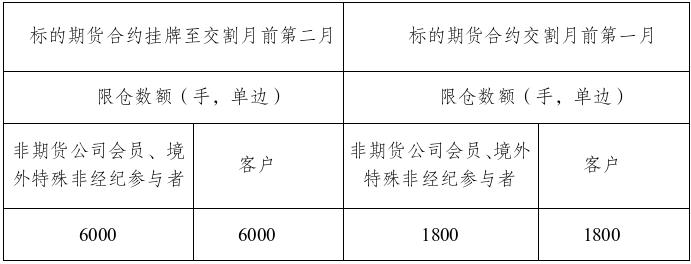 上海期货交易所:关于调整镍期权交易有关事项的通知