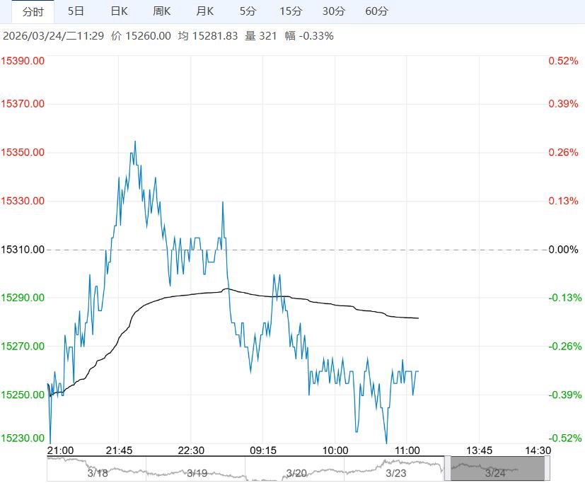市场面临压力仍大 棉花短期或宽幅震荡运行