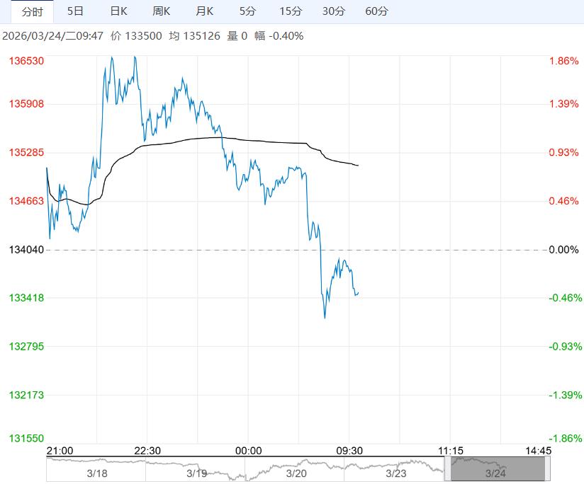 市场多头氛围偏强 预计沪镍短期震荡偏强运行