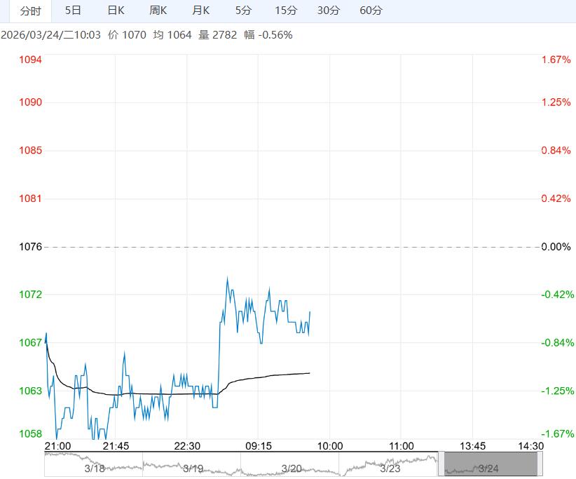 市场压力逐步显现 玻璃短期行情或将维持宽幅震荡格局