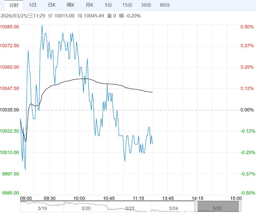供应宽松局面难有明显改善 生猪短期以偏弱调整为主