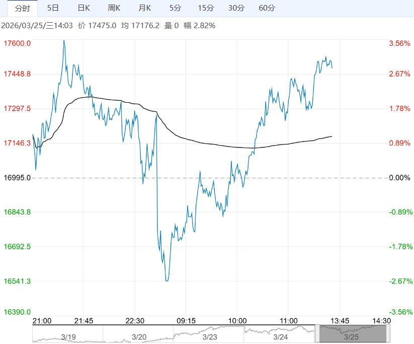 市场需求支撑尚存 合成橡胶短期偏强运行