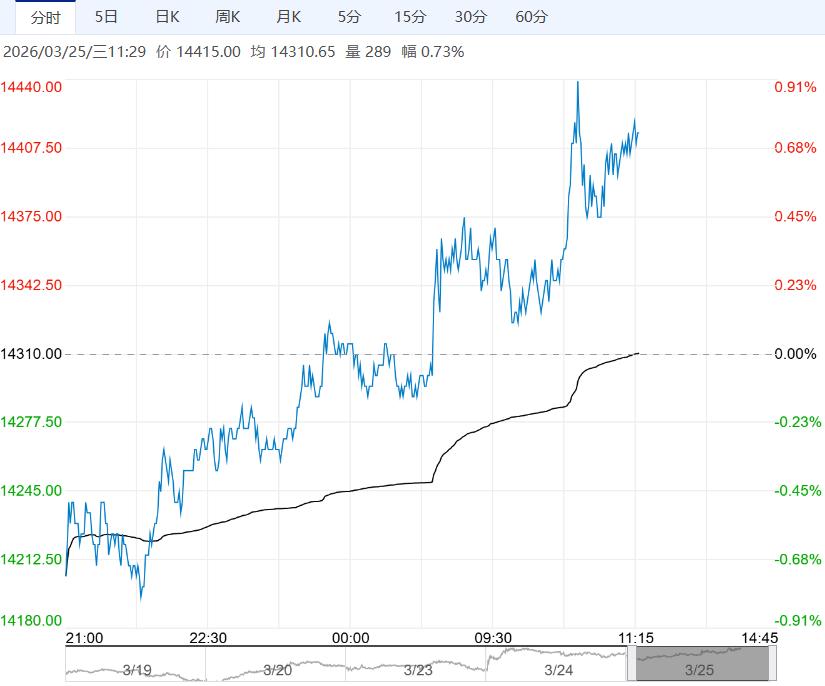 市场多头氛围偏强 不锈钢短期或震荡偏强运行
