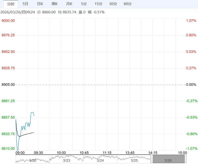 下游进入传统消费淡季 红枣短期或维持区间震荡磨底