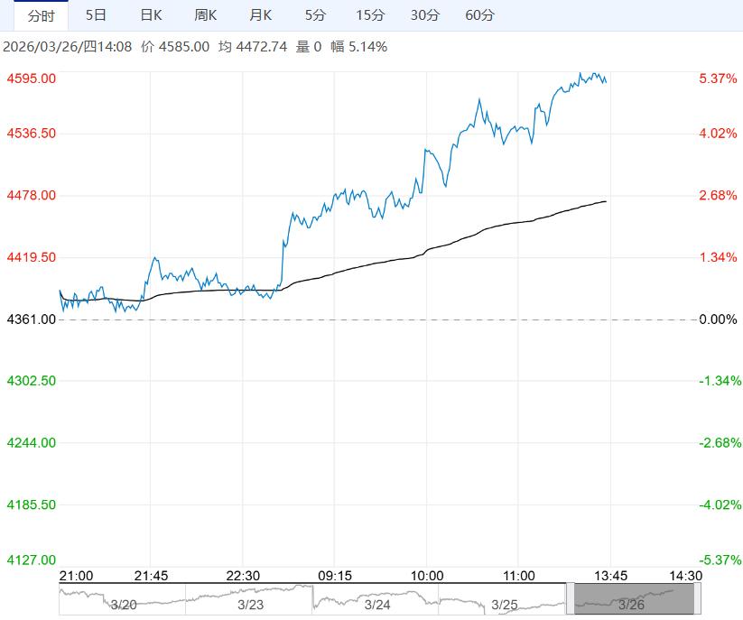 成本强支撑叠加供应收紧 沥青短期或仍将维持高位运行