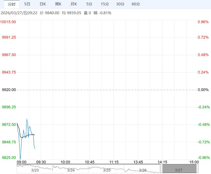 下游消费承接乏力 生猪短期或将继续承压运行