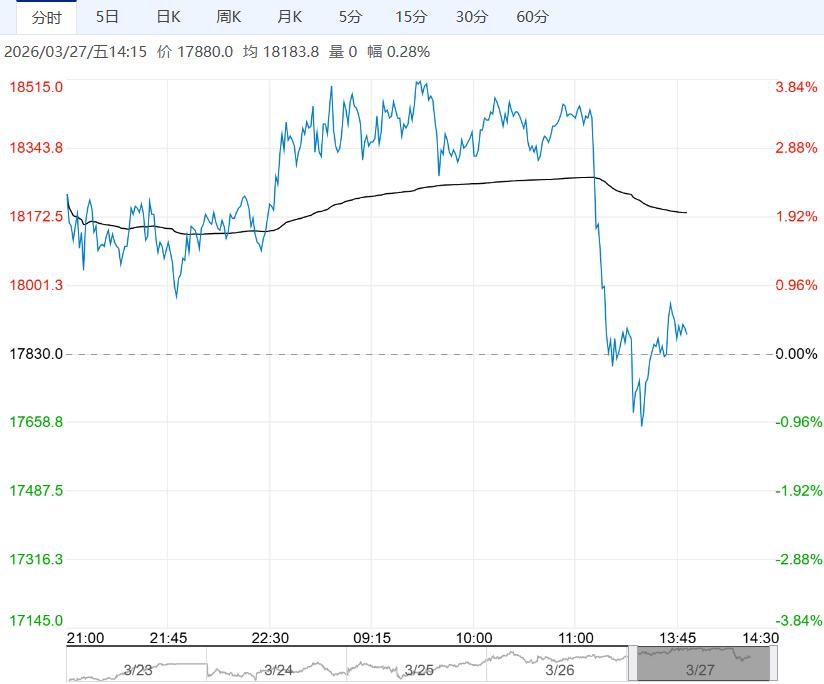 在偏多因素支撑下 预计合成橡胶短期维持震荡偏强走势