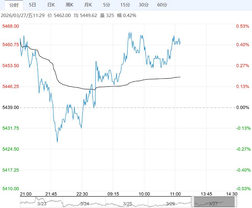 供应过剩压力缓解形成一定支撑 预计白糖短期维持区间震荡运行