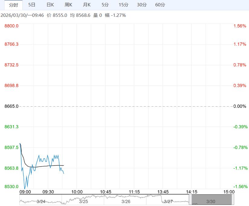市场需求偏弱 工业硅短期或以偏弱震荡为主