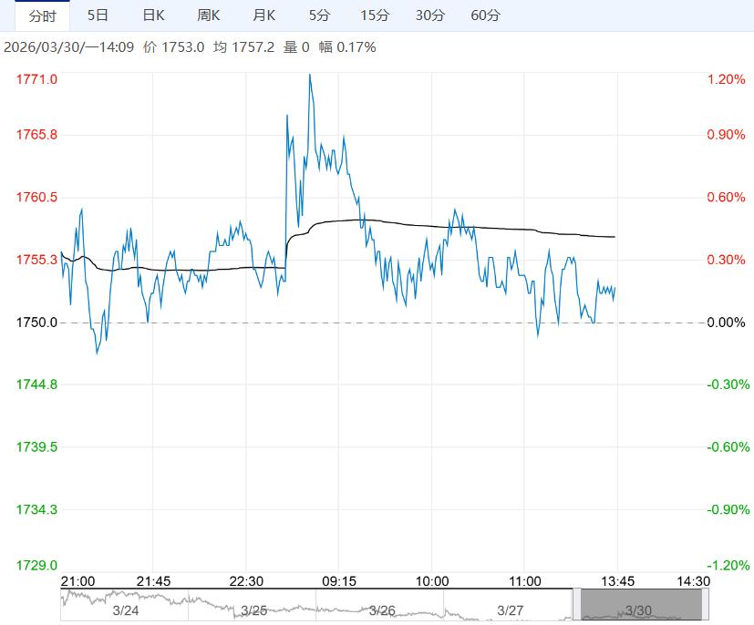 基本面边际改善 预计焦炭短期震荡偏强运行